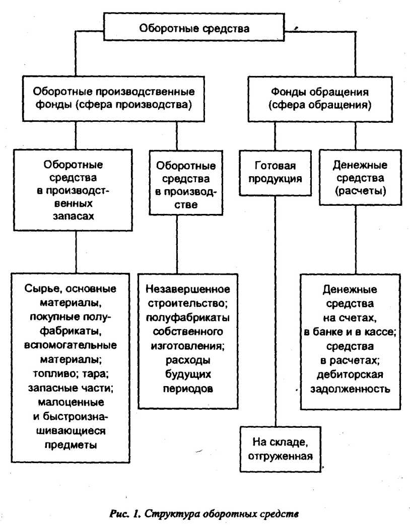Тема 9.ОБЕСПЕЧЕНИЕ ПРЕДПРИЯТИЯ РАБОЧЕЙ СИЛОЙ